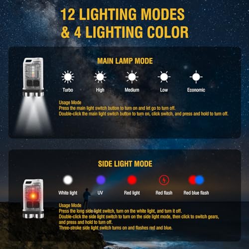 BORUIT V3 Mini 900LM Keychain Flashlight with UV/Red/Blue Light, USB-C Rechargeable, IP65, 12 Modes, Transparent Shell