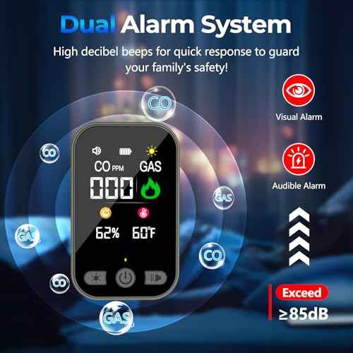 Natural Gas Detector & Carbon Monoxide Detectors, 4-IN-1 Portable Carbon Monoxide Detector Plug in & Battery Backup with Temperature Humidity, CO Detector & Gas Leak Detector for Travel, Home, RV
