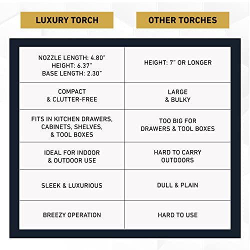 Dual Flame Butane Torch Gun - Refillable Luxury Hand Held Mini Blow Torch for Cooking, Creme Brulee, Soldering, Welding, & Resin Art - Adjustable Flame with Ignition Lock - Gold Brown by inZaynity