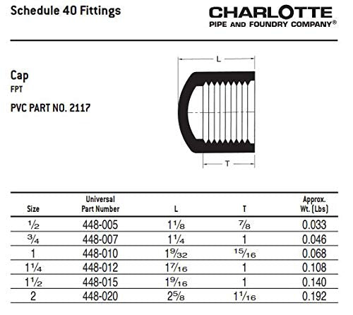 2-Inch PVC Schedule 40 Pipe Cap - FPT Pressure Fitting