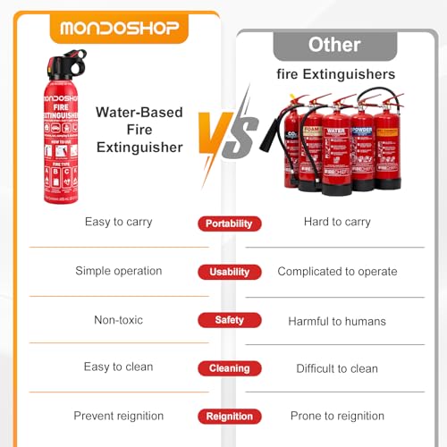 Portable Fire Extinguisher for Home and Vehicle - Mondoshop 2-Pack Water-Based Small Fire Extinguisher with Mount for A, B, C, K Fire, Suitable for Kitchen, Vehicle, Home, Car, Boat, Camping, Business