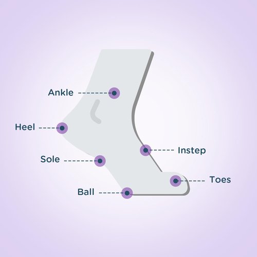 Body Glide Foot Glide Anti-Blister Balm - Prevent Blisters on Heels, Shoes & Boots | 0.8oz
