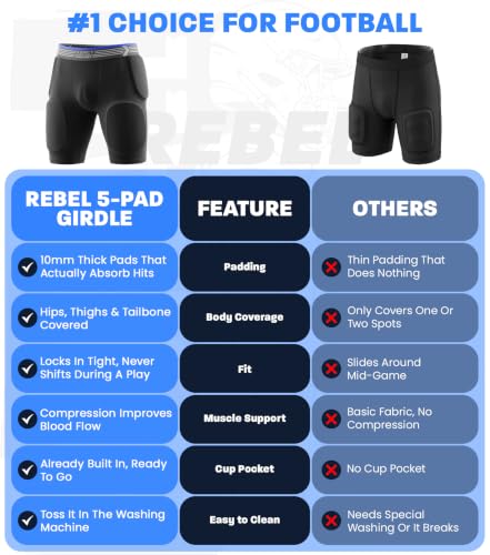 Rebel 5-Pad Youth Football Girdle with Cup Pocket | Lightweight