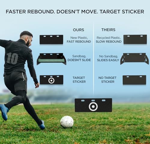 Soccer Rebounder Board - 32 x 12 Inch Kick Back Trainer