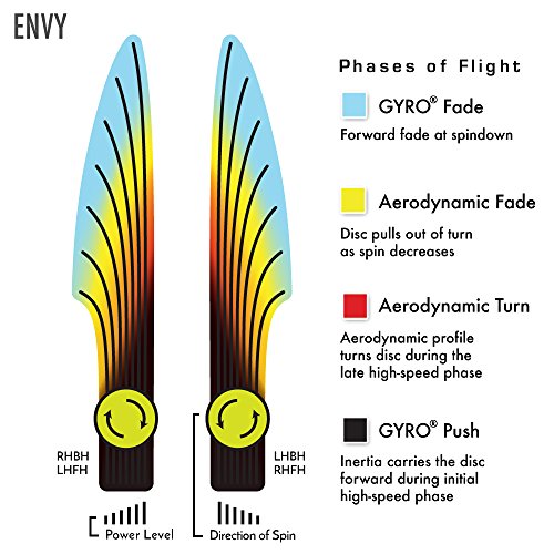 Axiom Discs Neutron Envy Putter (170-175g, Mystery Color) – Disc Golf
