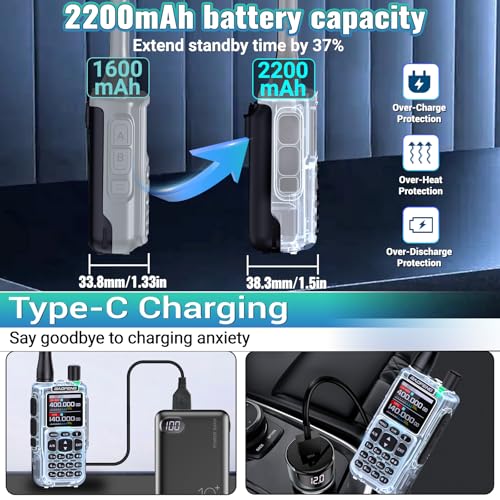 Baofeng UV-5R Mini Two-Way Radio 2 Pack with 2200mAh Battery USB-C Charger NOAA Weather Copy Frequency