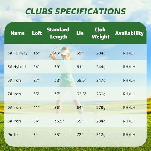 Complete Golf Club Set for Men & Women - 8-Piece Right Light Blue