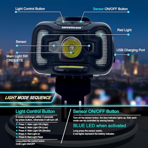 SHL01 Head Light for CR06 and CR08 Hard Hats Accessories Headlamp for Safety Helmet