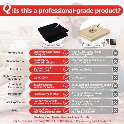 Matace 40x40 Inch Large Fireproof Welding Blanket & Pad, 5mm Thickened Fire Resistant Carbon Felt Cloth, Flame Retardant Fabric, Heat Shield for Grill Cover, Soldering, Firepit, Smoker, Black