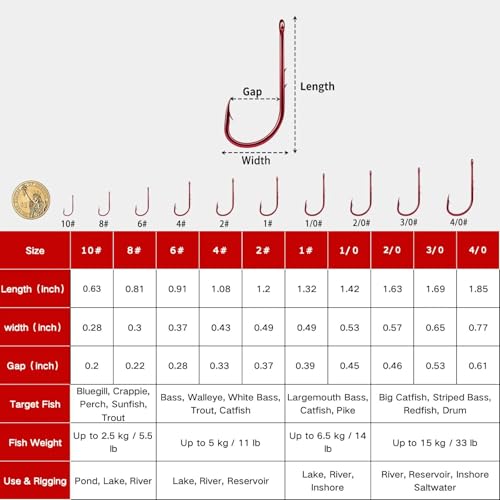 Baitholder Hooks - 100 Pcs Fishing Hooks #10 Red