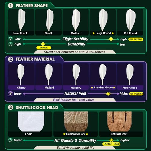 Goose Feather Badminton Shuttlecocks - 4-Pack with Cork Head