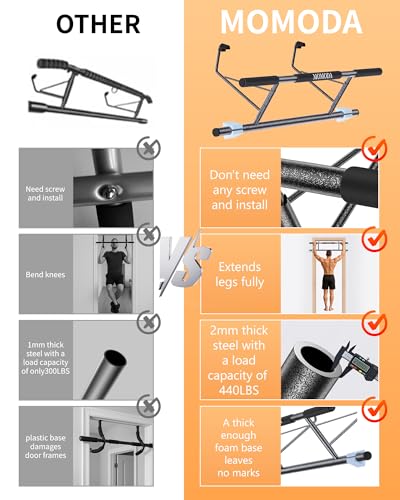 MOMODA Heavy-Duty Door Pull-Up Bar – No-Drill, Fits 23.6–34.6 in Doorways