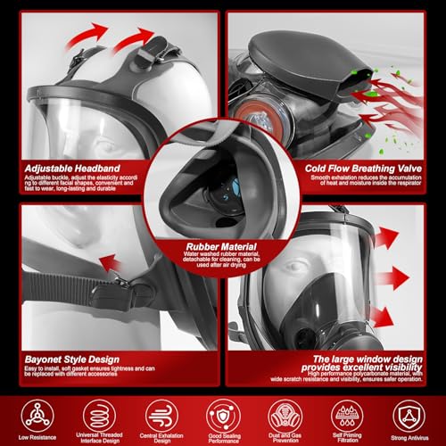 Full Face Respirator Mask - Gas Mask with Filter Cartridges for Painting, Sanding, Asbestos, Fume, Resin and Dust