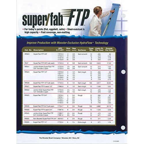 Wooster Brush RR924-9 Inch Super Fab FTP Roller Cover, 1/2-Inch Nap