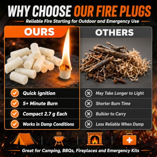 Waterproof Fire Starter Plugs - 25 Pack for Camping & Survival