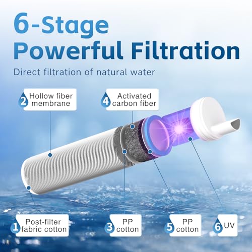 Maicoceter Gravity Water Filter Kit with LED Display & 2-Gallon Bag - Water Filter Straw System