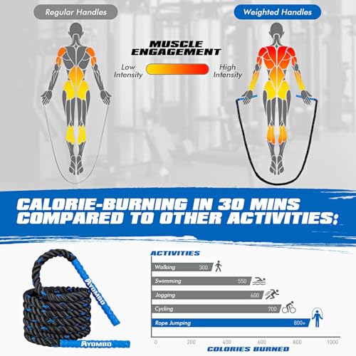 Weighted Jump Rope for Fitness - 1LB for Cardio & Boxing
