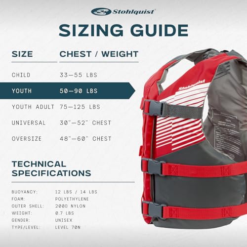 Kids Life Jacket 50-90 lbs - USCG Approved PFD for Swimming & Boating - Red