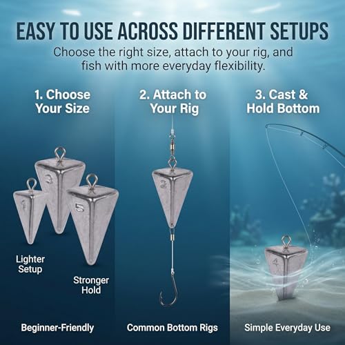 Hfuiqau 12 Pack Pyramid Fishing Sinkers 1oz–5oz; 5 Sizes Surf/Bottom Weights
