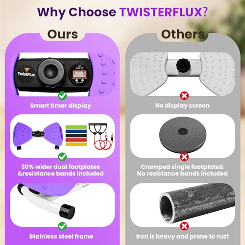 Adjustable Waist Twister Machine with Digital Counter - Purple