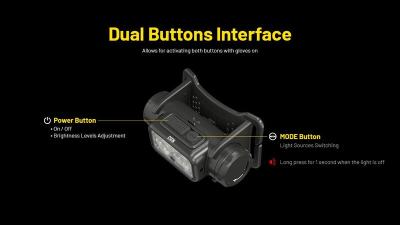 Nitecore NU53 1800 Lumen Headlamp, USB-C Rechargeable, Long Runtime, Industrial Work and Outdoor Headlamp with White & Red Auxiliary Lights