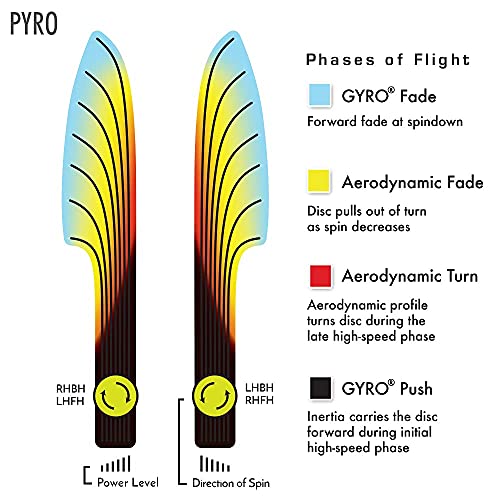 Axiom Discs Prism Proton Pyro Disc Golf Midrange 175-180g Overstable Plastic