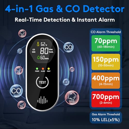 Carbon Monoxide Detectors Plug in, 4-in-1 CO & Natural Gas Leak Detector, 85dB Loud Alarm, Digital Display, Portable, Easy Install, Suitable for Home, RV, Camper, Ensures Peace of Mind