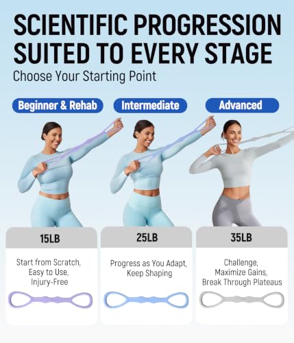 Figure 8 Resistance Bands for Full Body Workout & Toning
