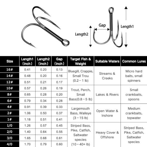 Treble Fishing Hooks - #16, 25pcs Black Replacement Hooks