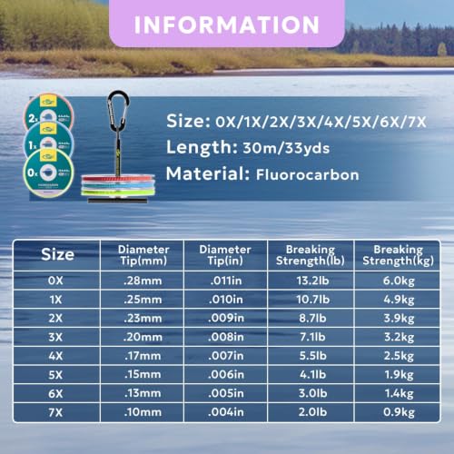 Clear Fluorocarbon Fly Fishing Tippet & Leader Line - 6X/30M