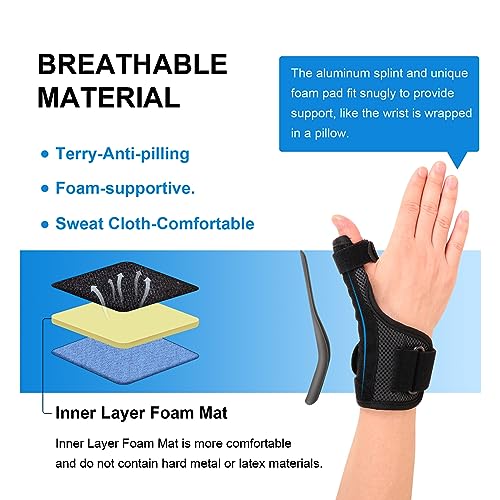 Thumb Brace for Pain Relief - CMC Joint Splint Support - Black