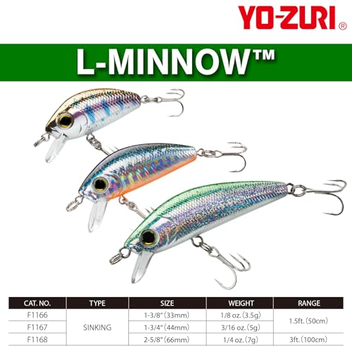 Sinking Fishing Lure - Yo-Zuri L-Minnow 1.375 Inch - Blue/Black
