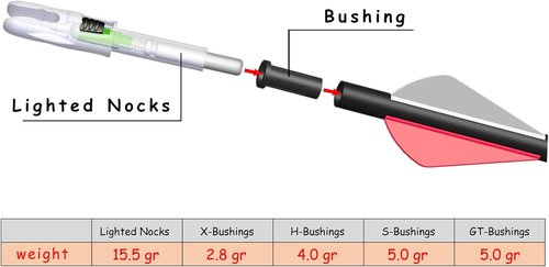 G Lighted Nocks - 6/12 Pack for Arrows | Compatible with .165, .204, .233, .244, .246 ID Bolts