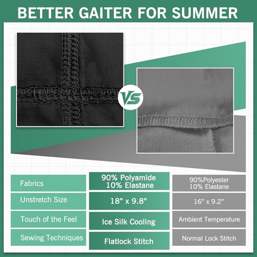 Cooling Neck Gaiter Face Mask - UV Protection Balaclava - Dark Blue & Army Green (Pack of 2)