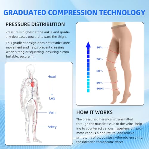 XUANSHOW 20-30mmHg Compression Pantyhose for Women, High-WaistOpaque Stockings, S/M Mix-2Pairs