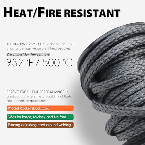 Technora Braided Cord 0.7mm PU Coating - 150Lb 30Ft