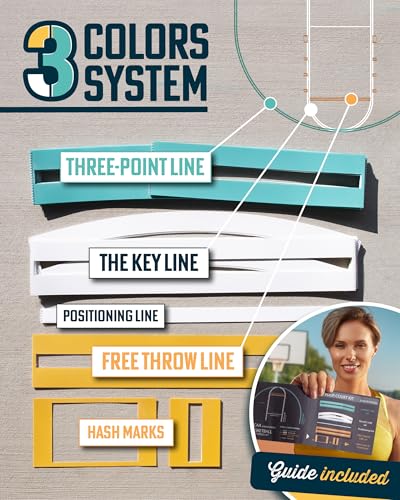Basketball Court Stencil Kit - Heavy Duty Plastic, Reusable, 3-Point & Key - BASKETBALL