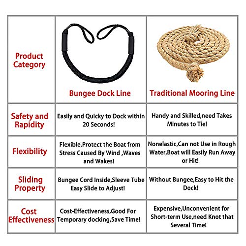 Jranter 4ft Bungee Dock Lines for Boat & Watercraft Mooring - Shock Cord Rope, 2150 lbs Strength