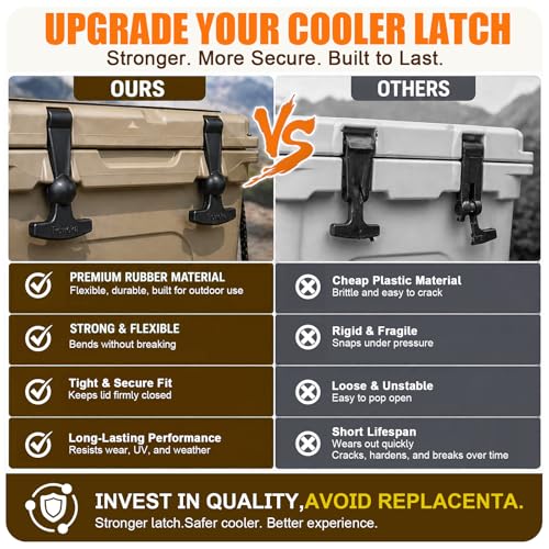 Poweka Orange Cooler Latches Replacement for Yeti & RTIC, 2 Pack, Durable Rubber