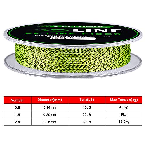 Braided Fishing Line - Abrasion Resistant 4 Strand 10 LB (109 Yards) - Yellow/Black