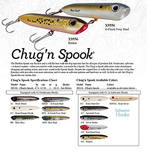 Heddon Chug'N Spook Topwater Lure 1 oz Bone/Orange Mouth – Saltwater & Freshwater