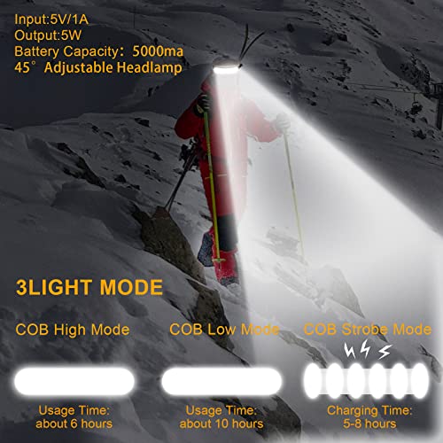 Rechargeable LED Headlamp - 1500 Lumens, 230° Wide Beam, Waterproof