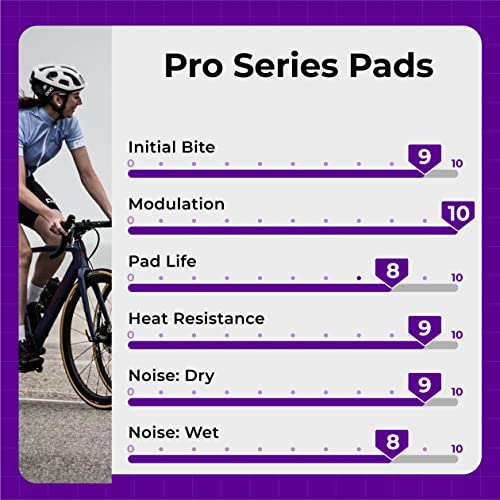 Cycle1st Semi-Metallic Bike Disc Brake Pads for Shimano Tektro TRP 2 Pairs Black