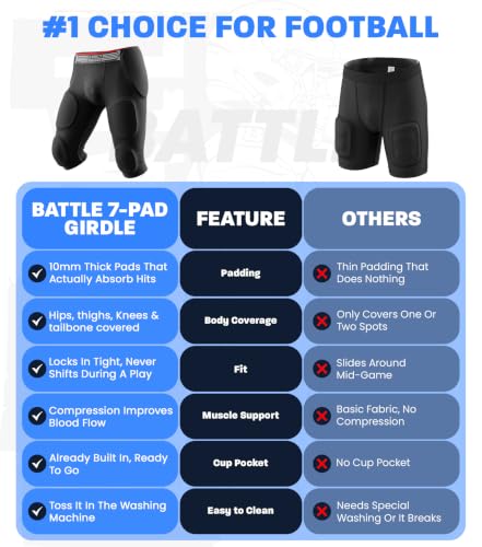 Football Girdle Compression Shorts for Men & Boys - White, Adult Small