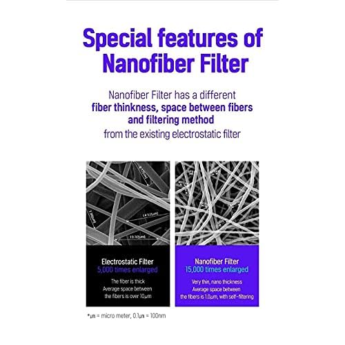 NU-SET Black AirQueen Nano Fiber Filter Face Safety Mask for Adult, Individually Packaged, Made in Korea