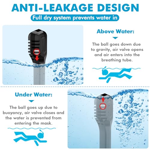 Full Face Snorkel Mask for Adults & Kids with 180° Panoramic View & Dry Top System