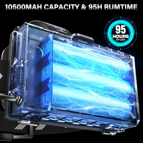 Rechargeable LED Headlamp - 99000 High Lumens, 95 Hours, Zoomable - 1 Pack White Light
