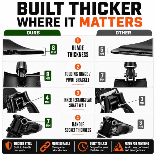 USGI Industries Tri-Fold Military E-Tool Folding Serrated Tactical Shovel – Compact Outdoor Digging Tool