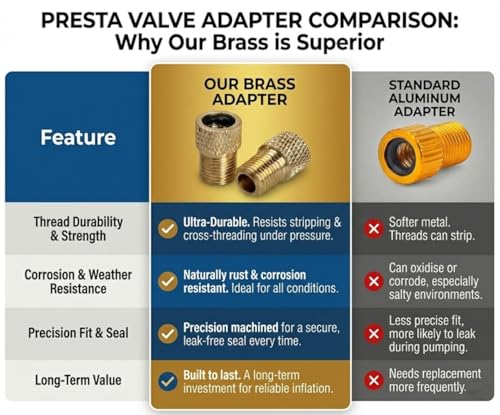 Presta to Schrader Valve Adapter for Bike Tires - Brass, 5 Pieces