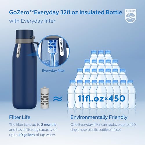 Philips Stainless Steel 32oz Travel Water Bottle with Filter - Navy Blue